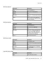 Предварительный просмотр 287 страницы Dell EMC VxFlex Ready Node User Manual