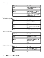 Предварительный просмотр 288 страницы Dell EMC VxFlex Ready Node User Manual