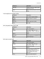 Предварительный просмотр 289 страницы Dell EMC VxFlex Ready Node User Manual