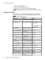 Предварительный просмотр 342 страницы Dell EMC VxFlex Ready Node User Manual