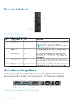 Предварительный просмотр 14 страницы Dell EMC VxRail E Series Owner'S Manual