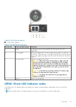 Предварительный просмотр 19 страницы Dell EMC VxRail E Series Owner'S Manual