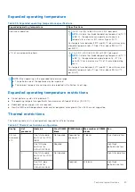 Предварительный просмотр 27 страницы Dell EMC VxRail E Series Owner'S Manual