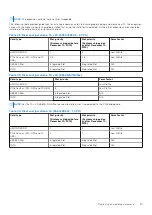 Предварительный просмотр 35 страницы Dell EMC VxRail E Series Owner'S Manual