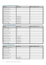 Preview for 58 page of Dell EMC XC Core XC450 Installation And Service Manual