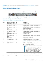 Предварительный просмотр 11 страницы Dell EMC XC Core XC650 Installation And Service Manual