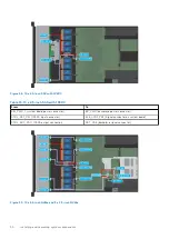 Предварительный просмотр 50 страницы Dell EMC XC Core XC650 Installation And Service Manual