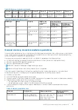 Предварительный просмотр 53 страницы Dell EMC XC Core XC650 Installation And Service Manual