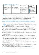 Предварительный просмотр 54 страницы Dell EMC XC Core XC650 Installation And Service Manual