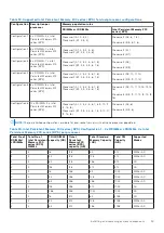 Предварительный просмотр 55 страницы Dell EMC XC Core XC650 Installation And Service Manual