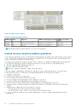 Предварительный просмотр 54 страницы Dell EMC XC Core XC6520 Installation And Service Manual