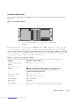 Предварительный просмотр 13 страницы Dell EMU01 Hardware Owner'S Manual