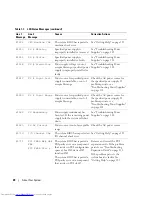 Preview for 20 page of Dell EMU01 Hardware Owner'S Manual