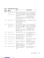 Preview for 21 page of Dell EMU01 Hardware Owner'S Manual