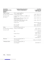 Preview for 146 page of Dell EMU01 Hardware Owner'S Manual