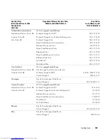 Preview for 147 page of Dell EMU01 Hardware Owner'S Manual