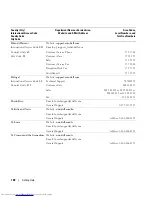 Preview for 148 page of Dell EMU01 Hardware Owner'S Manual