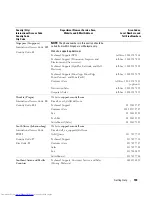 Preview for 149 page of Dell EMU01 Hardware Owner'S Manual