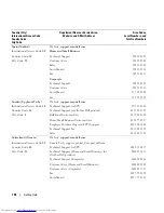 Предварительный просмотр 150 страницы Dell EMU01 Hardware Owner'S Manual