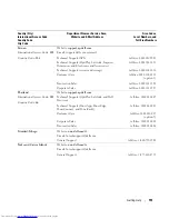 Preview for 151 page of Dell EMU01 Hardware Owner'S Manual