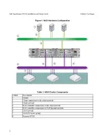 Preview for 8 page of Dell EqualLogic FS7610 Installation And Setup Manual