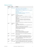 Preview for 3 page of Dell EqualLogic PS4100E Configuration Manual