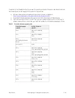 Preview for 30 page of Dell EqualLogic PS4100E Configuration Manual