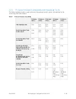 Preview for 31 page of Dell EqualLogic PS4100E Configuration Manual