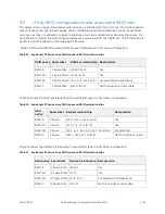 Preview for 44 page of Dell EqualLogic PS4100E Configuration Manual