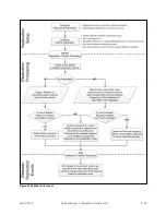 Preview for 54 page of Dell EqualLogic PS4100E Configuration Manual