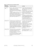 Preview for 63 page of Dell EqualLogic PS4100E Configuration Manual