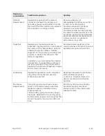 Preview for 64 page of Dell EqualLogic PS4100E Configuration Manual