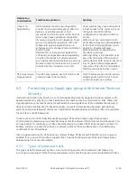 Preview for 65 page of Dell EqualLogic PS4100E Configuration Manual