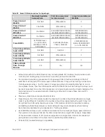 Preview for 94 page of Dell EqualLogic PS4100E Configuration Manual