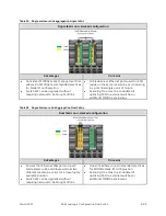 Preview for 98 page of Dell EqualLogic PS4100E Configuration Manual