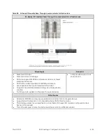 Preview for 104 page of Dell EqualLogic PS4100E Configuration Manual