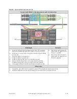 Preview for 106 page of Dell EqualLogic PS4100E Configuration Manual