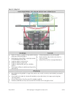 Preview for 107 page of Dell EqualLogic PS4100E Configuration Manual