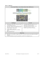 Preview for 108 page of Dell EqualLogic PS4100E Configuration Manual