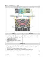 Preview for 109 page of Dell EqualLogic PS4100E Configuration Manual