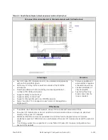 Preview for 110 page of Dell EqualLogic PS4100E Configuration Manual