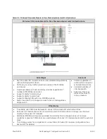 Preview for 111 page of Dell EqualLogic PS4100E Configuration Manual