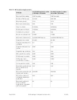 Preview for 117 page of Dell EqualLogic PS4100E Configuration Manual