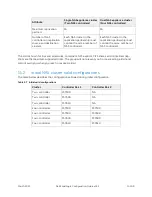 Preview for 118 page of Dell EqualLogic PS4100E Configuration Manual