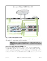 Preview for 130 page of Dell EqualLogic PS4100E Configuration Manual