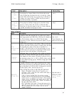 Preview for 33 page of Dell EqualLogic PS4210 Installation And Setup Manual