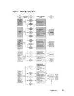 Предварительный просмотр 13 страницы Dell External OEMR 1435 User Manual