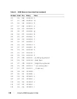 Предварительный просмотр 100 страницы Dell External OEMR 1435 User Manual