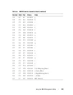 Предварительный просмотр 101 страницы Dell External OEMR 1435 User Manual