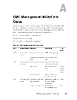 Предварительный просмотр 107 страницы Dell External OEMR 1435 User Manual